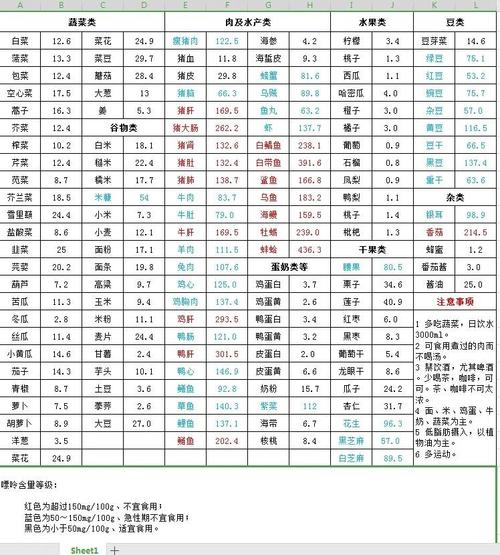 痛风适合吃什么食物有哪些