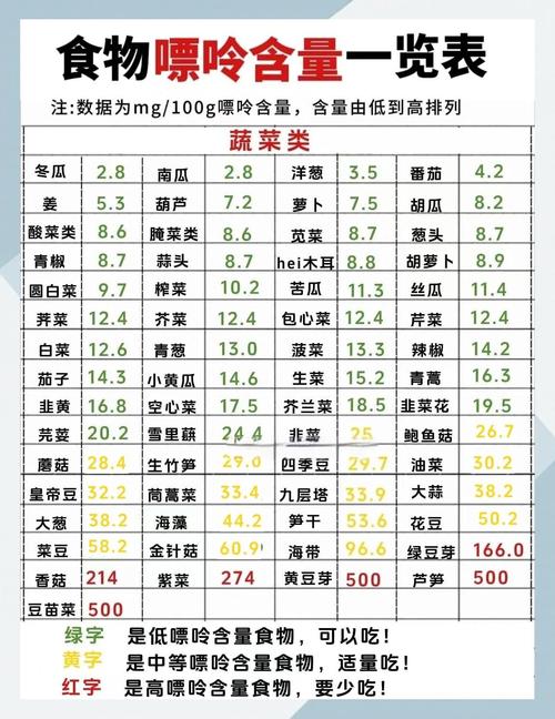 痛风适合吃什么食物有哪些