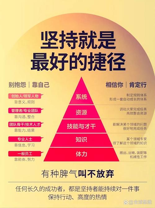 推动安全管理活动的基本力量是人