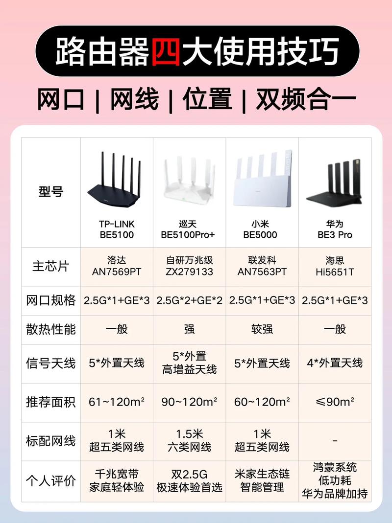 路由器离人体多远才算是安全的