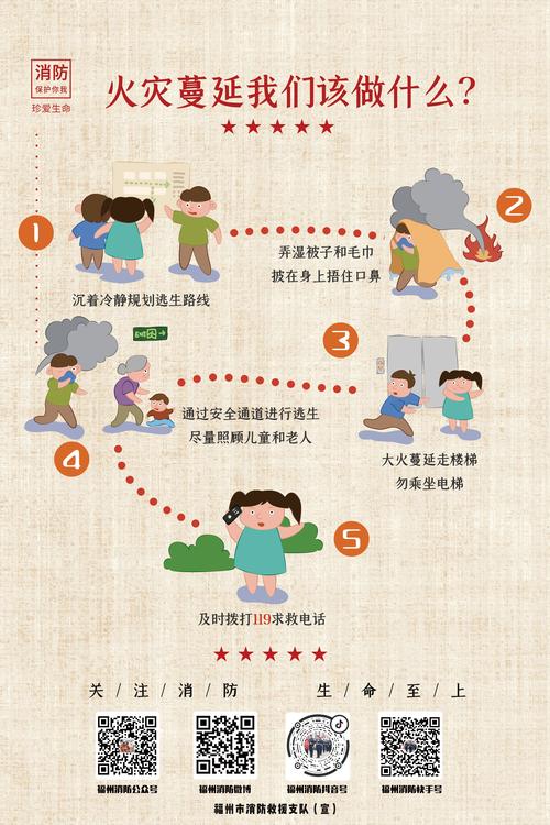 发生火灾时正确的安全疏散方向