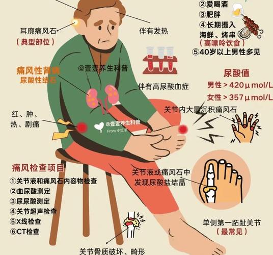 痛风主要有那些临床表现