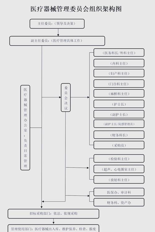 医疗器械临床使用安全管理规范