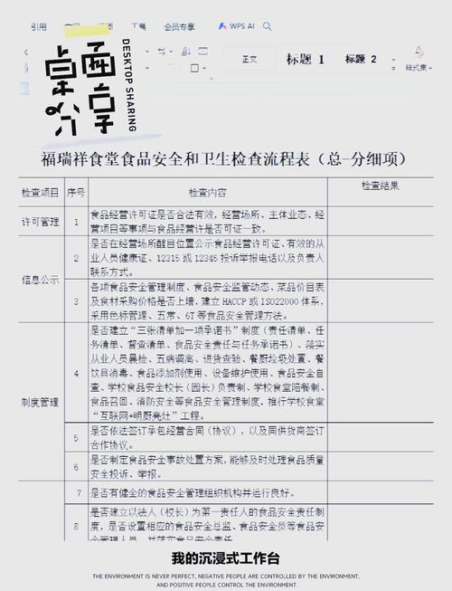 餐饮服务食品安全监督管理办法