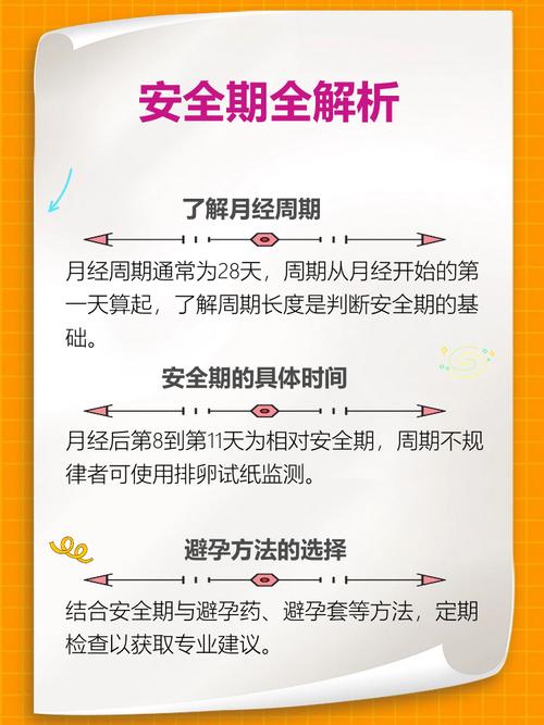 月经结束的第一天是安全期吗