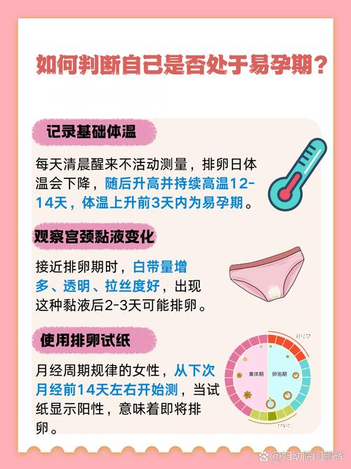 月经后几天是安全期不会怀孕