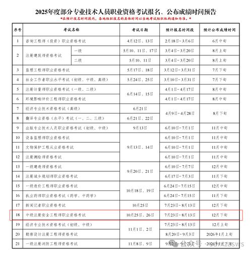 国家注册安全工程师考试时间