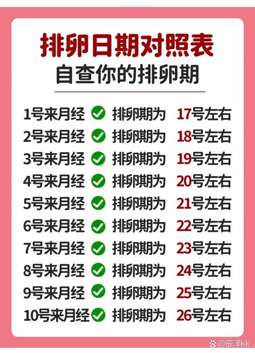 月经干净了第几天排卵安全期