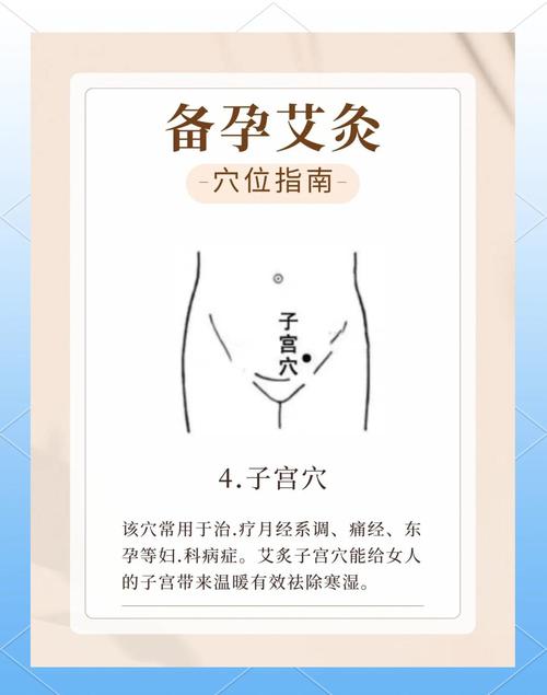 怀孕初期针灸流产穴位