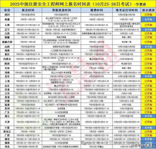 全国注册安全工程师报名时间