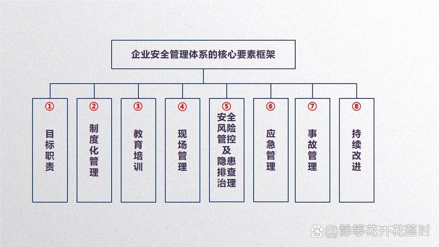 安全管理基本原理的五个要素
