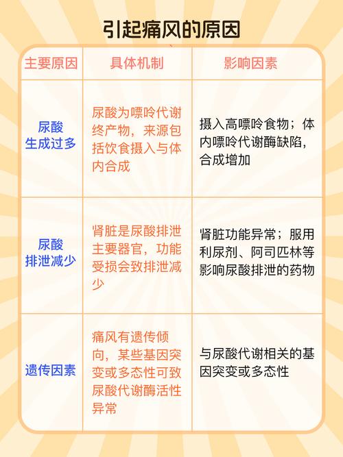 痛风病是什么原因引起的