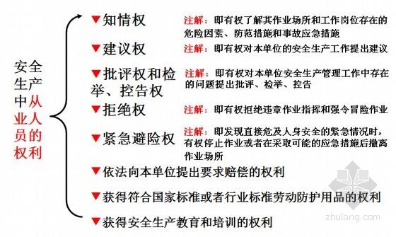 从业人员安全生产的义务有