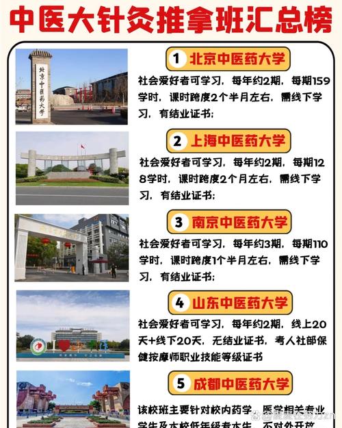 重庆针灸培训哪里最好