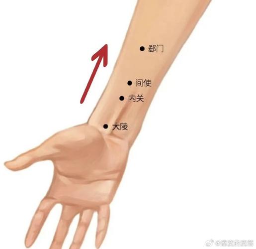 乳腺增生针灸哪个地方