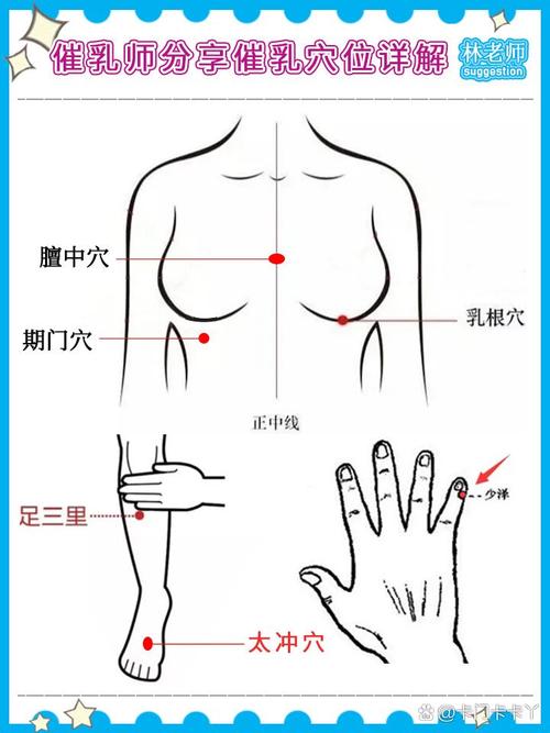 乳管堵塞 针灸 按摩