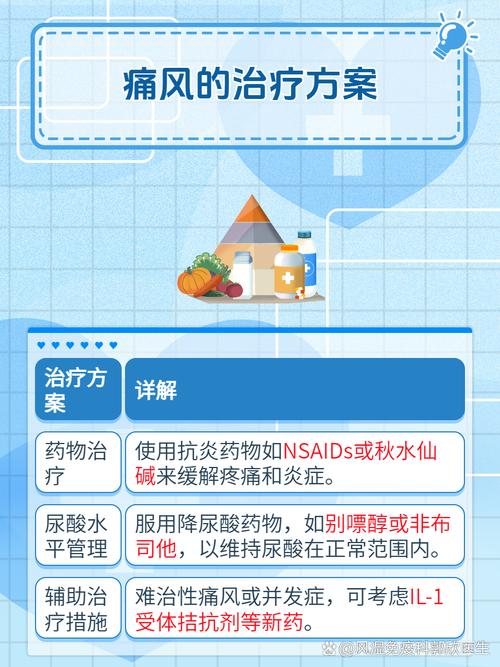 痛风一直痛好不了怎么办