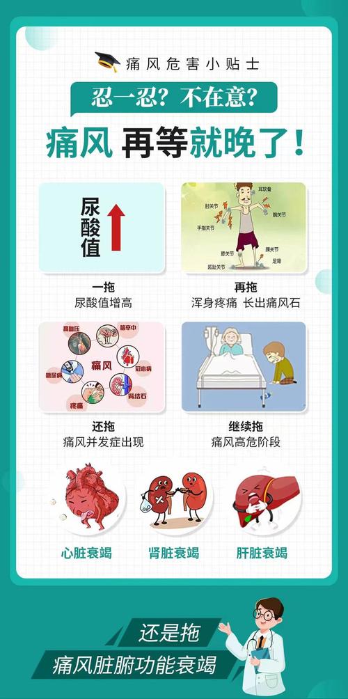 治疗痛风最好的医院排名