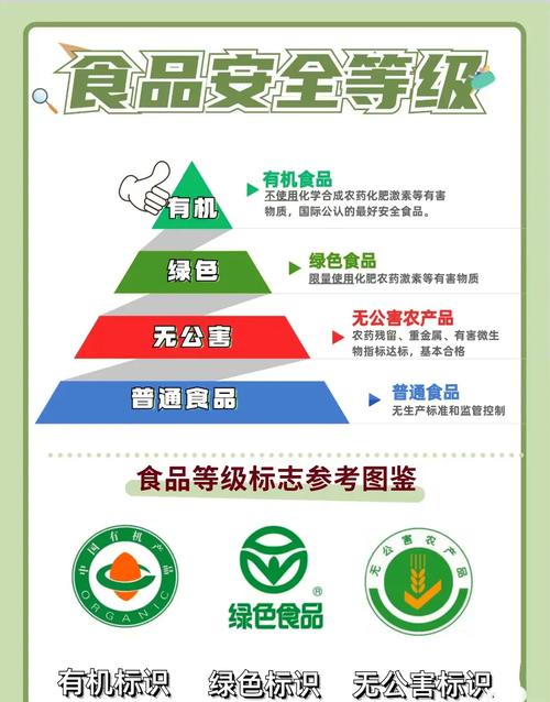 食品安全管理体系的核心是