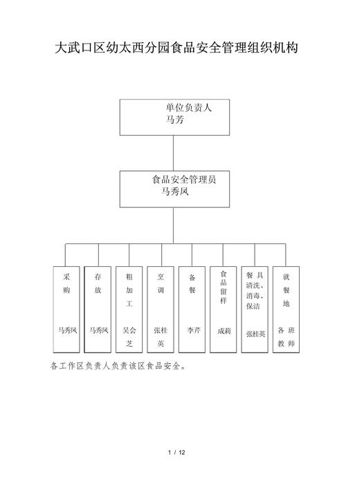 食品安全管理体系的核心是