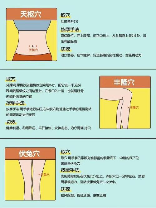 重庆哪里可以针灸减肥