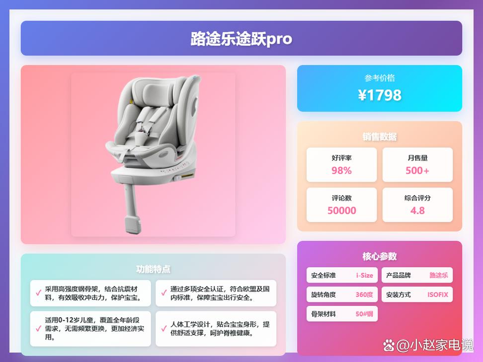 2025安全座椅品牌排行