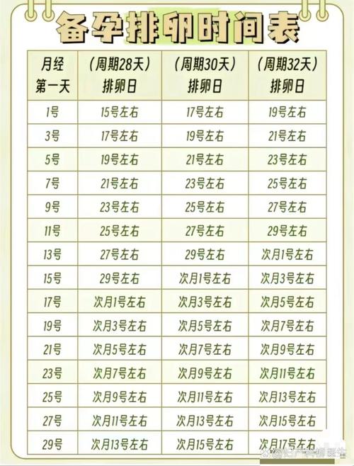 姨妈来的前一天是安全期吗