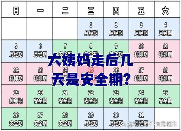 什么时间是安全期不会怀孕