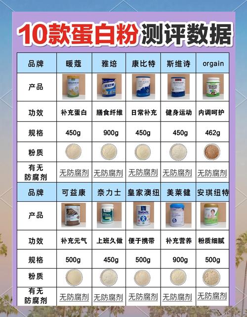 有痛风能吃蛋白质粉吗