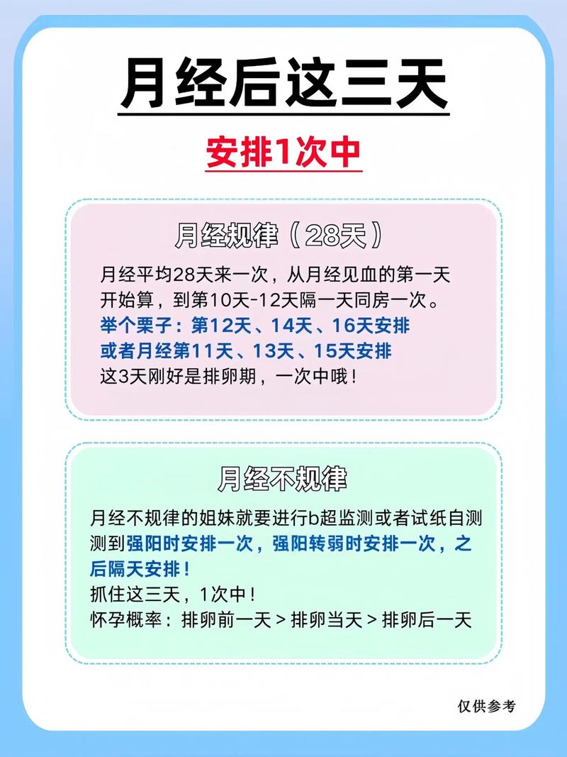 月经干净后三天是安全期吗