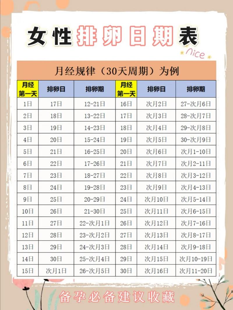 女性安全期是月经前后几天