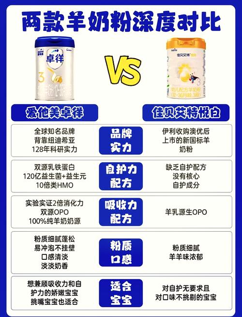 羊奶粉哪个牌子最好最安全