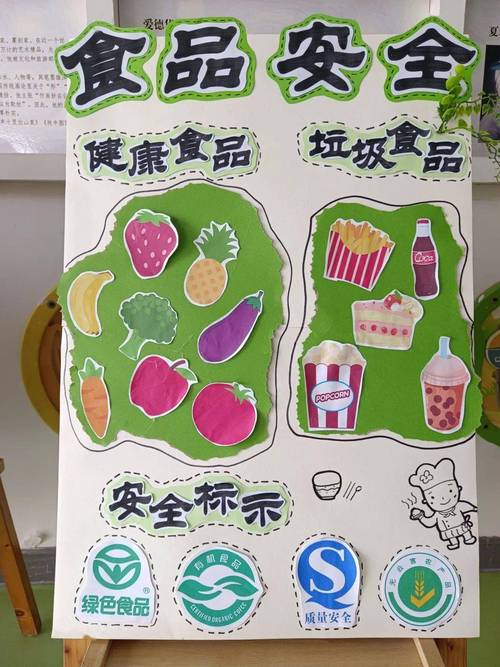 幼儿园食堂食品安全知识