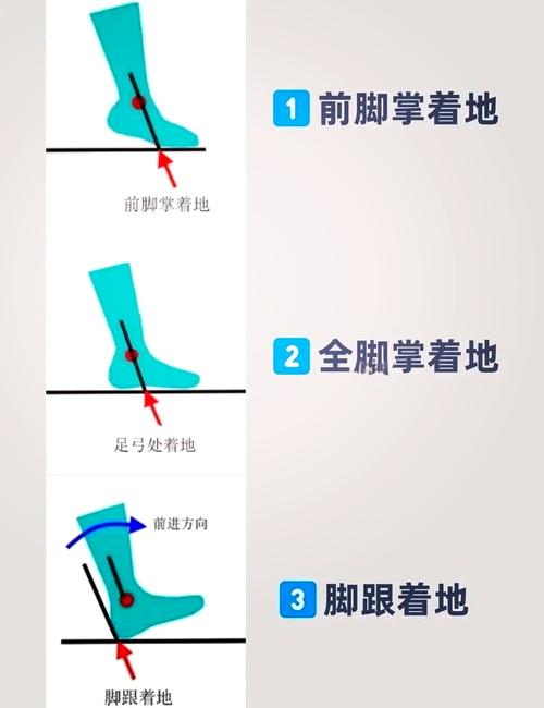 更快更安全的赤脚跑步法