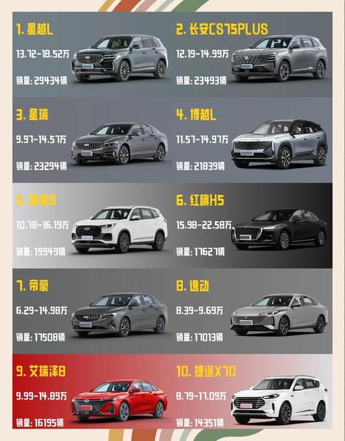 2025最安全的车排名