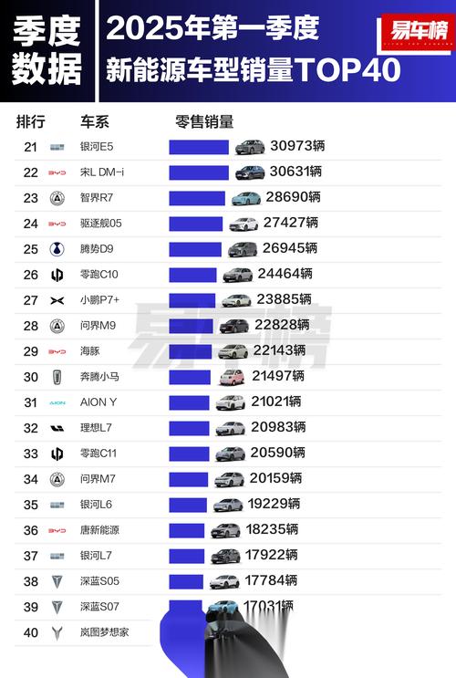 2025最安全的车排名