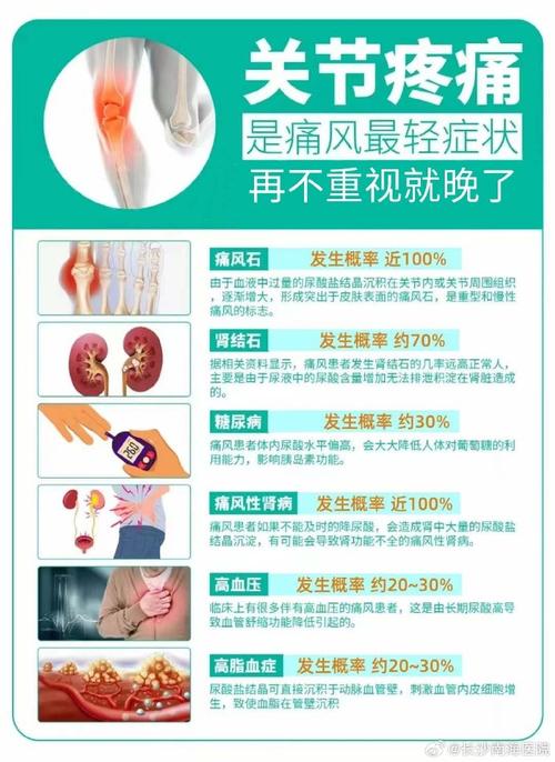 得了痛风病该怎么治疗