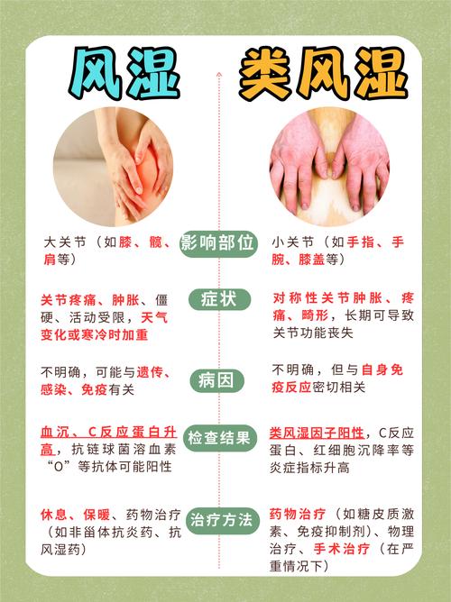 风湿痛和痛风痛的区别