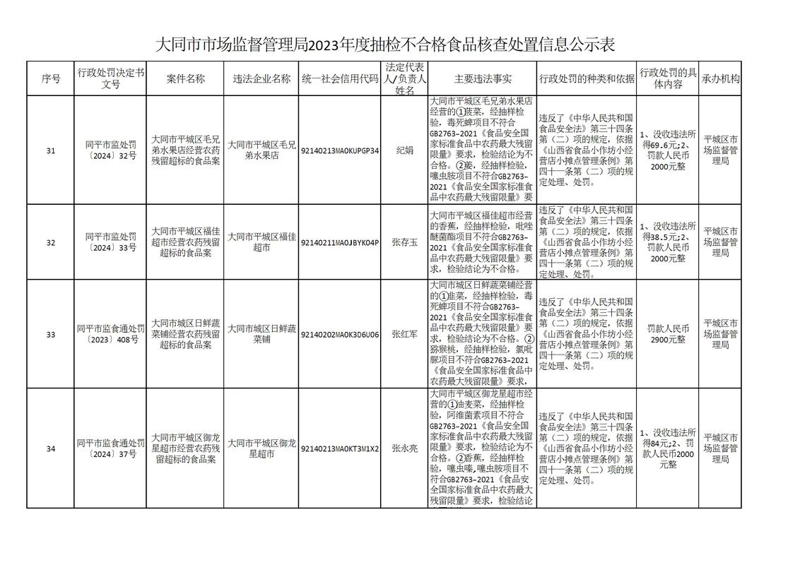 食品安全监督抽检和风险