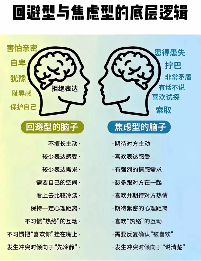 安全型 回避型 焦虑型