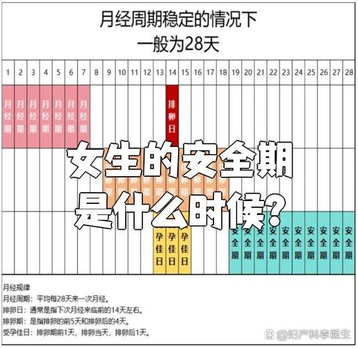 女生安全期是在什么时候