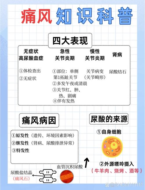 痛风是一种常见的疾病