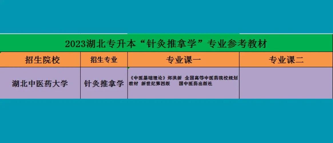 中医针灸推拿学校官网