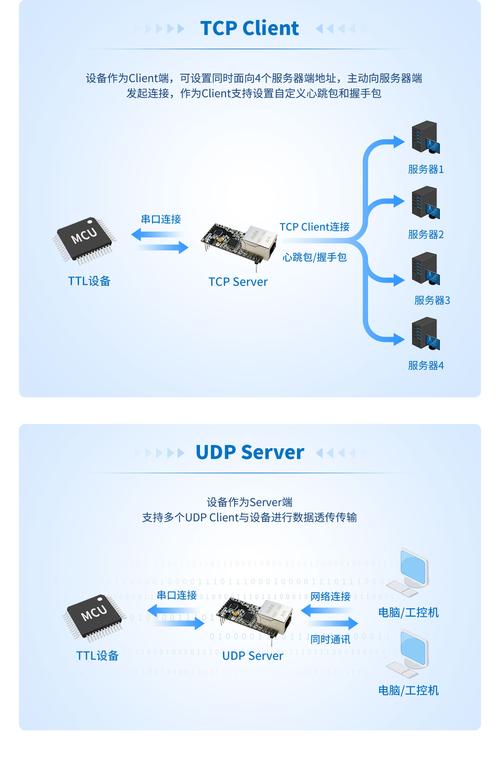 flash模块安全连接