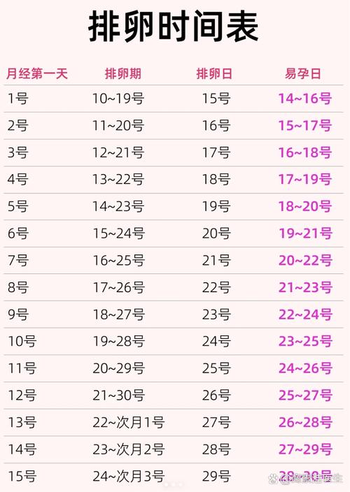 什么时候是怀孕的安全期