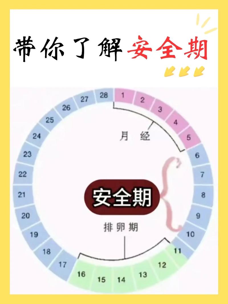 月经周期安全期怎么算的