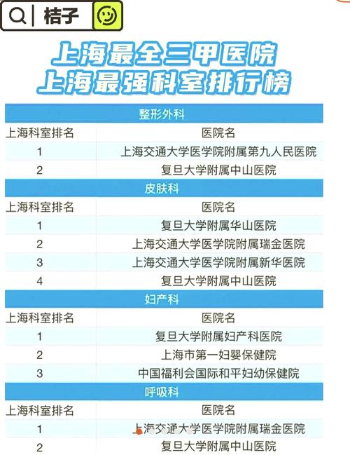 上海治痛风中医院排名