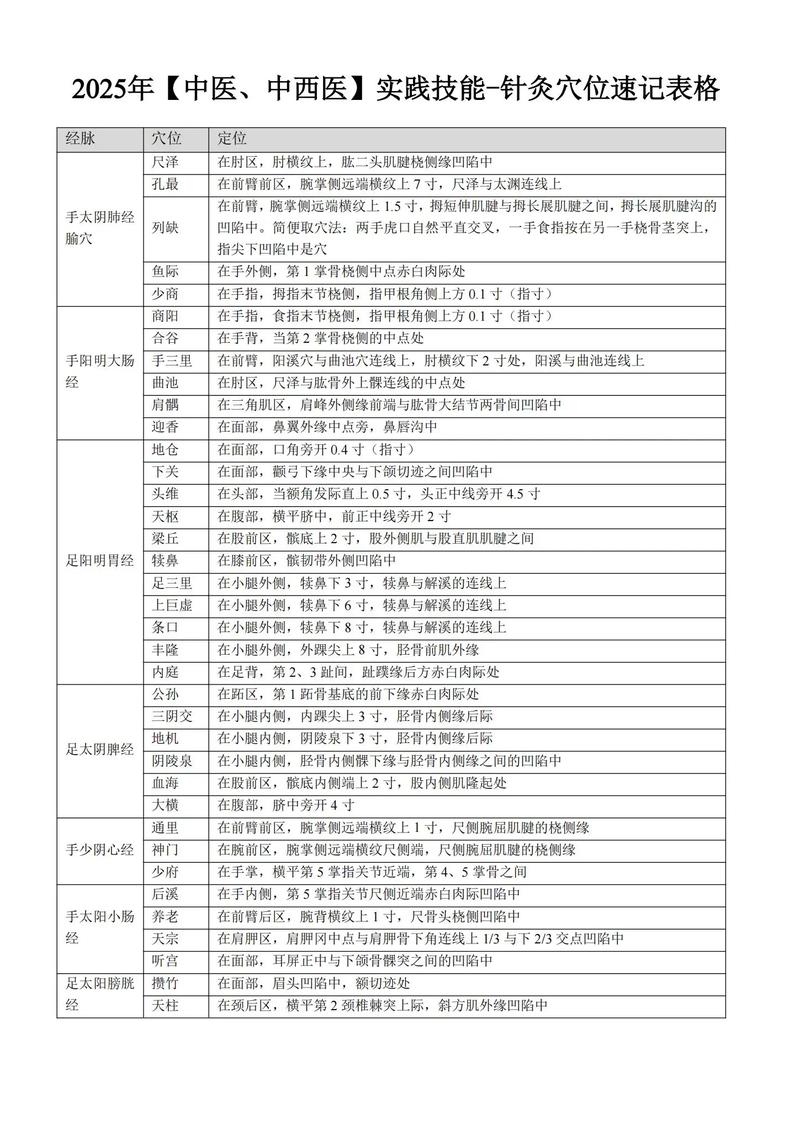 针灸医籍选读教学大纲