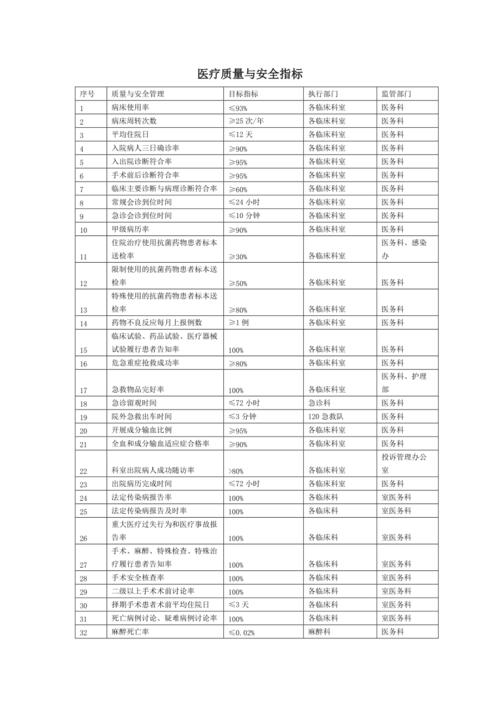 医疗质量与医疗安全分析
