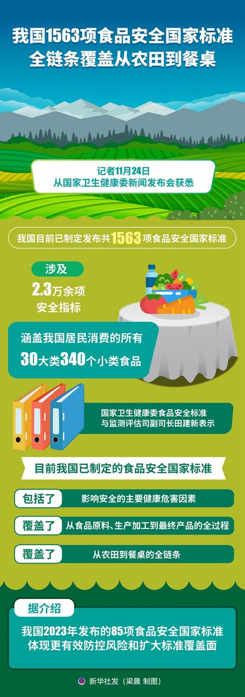 食品安全标准是 的标准